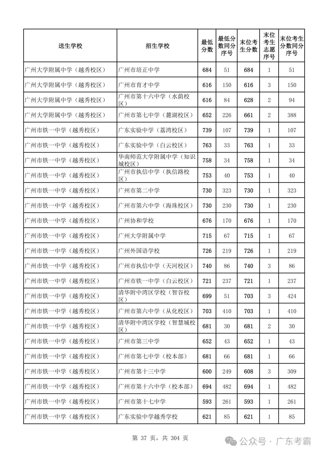 最低412分上普高!2026广州中考各批次录取分数线全汇总!27参考!-第41张图片-四季读书网 最低412分上普高!2026广州中考各批次录取分数线全汇总!27参考!-第41张图片-四季读书网