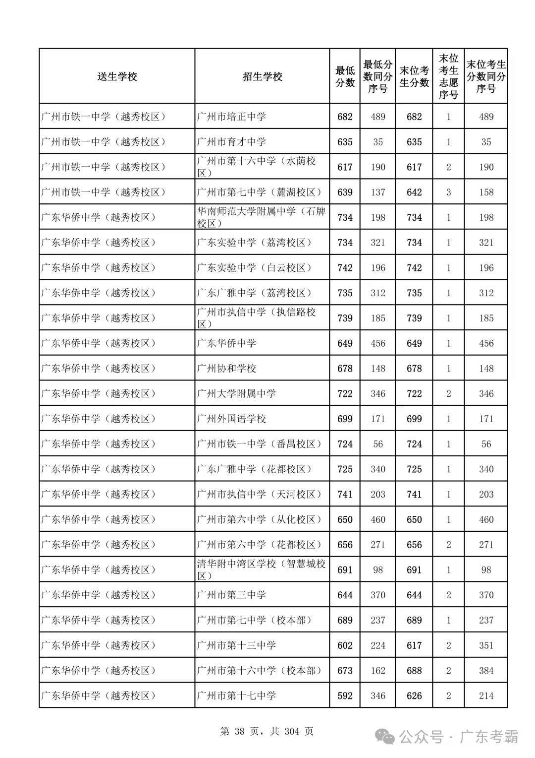 最低412分上普高!2026广州中考各批次录取分数线全汇总!27参考!-第42张图片-四季读书网 最低412分上普高!2026广州中考各批次录取分数线全汇总!27参考!-第42张图片-四季读书网
