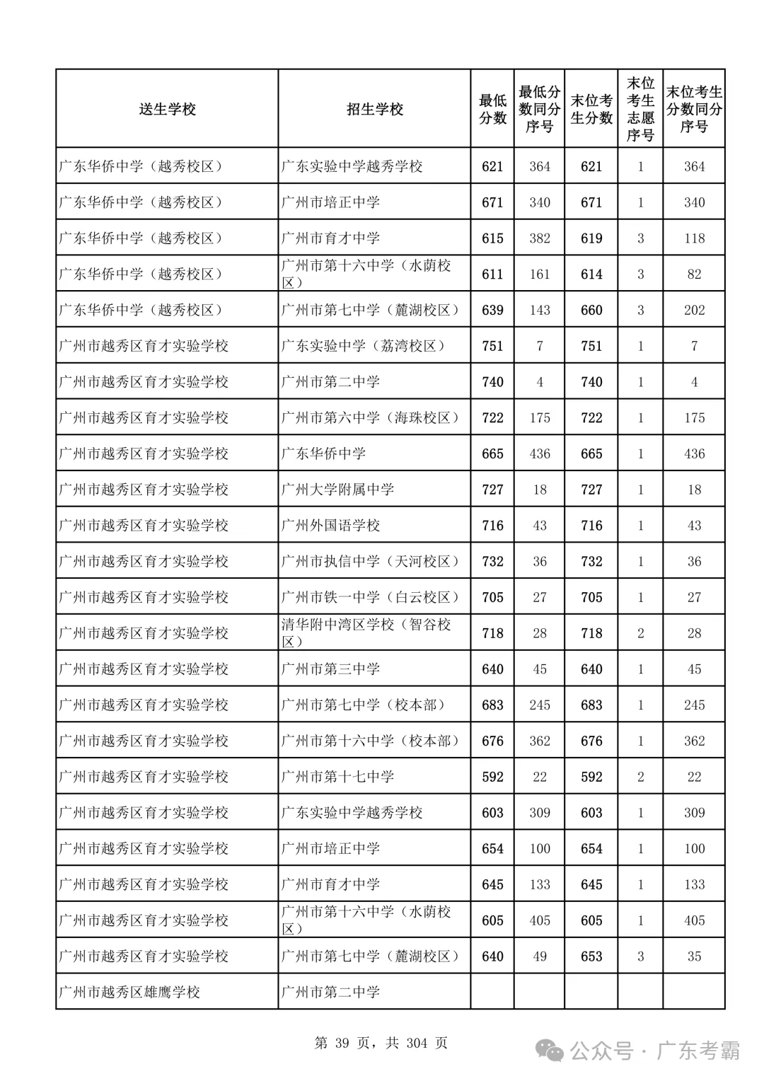 最低412分上普高!2026广州中考各批次录取分数线全汇总!27参考!-第43张图片-四季读书网 最低412分上普高!2026广州中考各批次录取分数线全汇总!27参考!-第43张图片-四季读书网