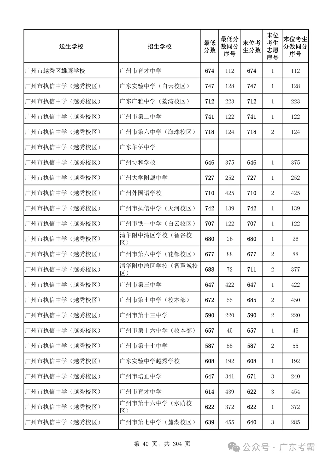 最低412分上普高!2026广州中考各批次录取分数线全汇总!27参考!-第44张图片-四季读书网 最低412分上普高!2026广州中考各批次录取分数线全汇总!27参考!-第44张图片-四季读书网