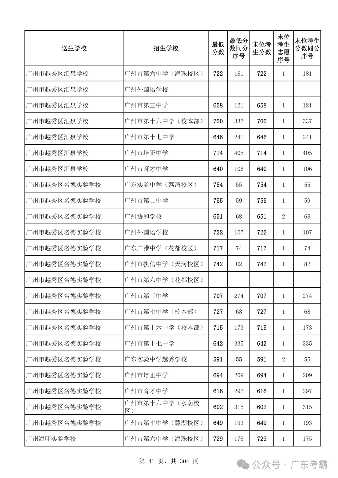 最低412分上普高!2026广州中考各批次录取分数线全汇总!27参考!-第45张图片-四季读书网 最低412分上普高!2026广州中考各批次录取分数线全汇总!27参考!-第45张图片-四季读书网