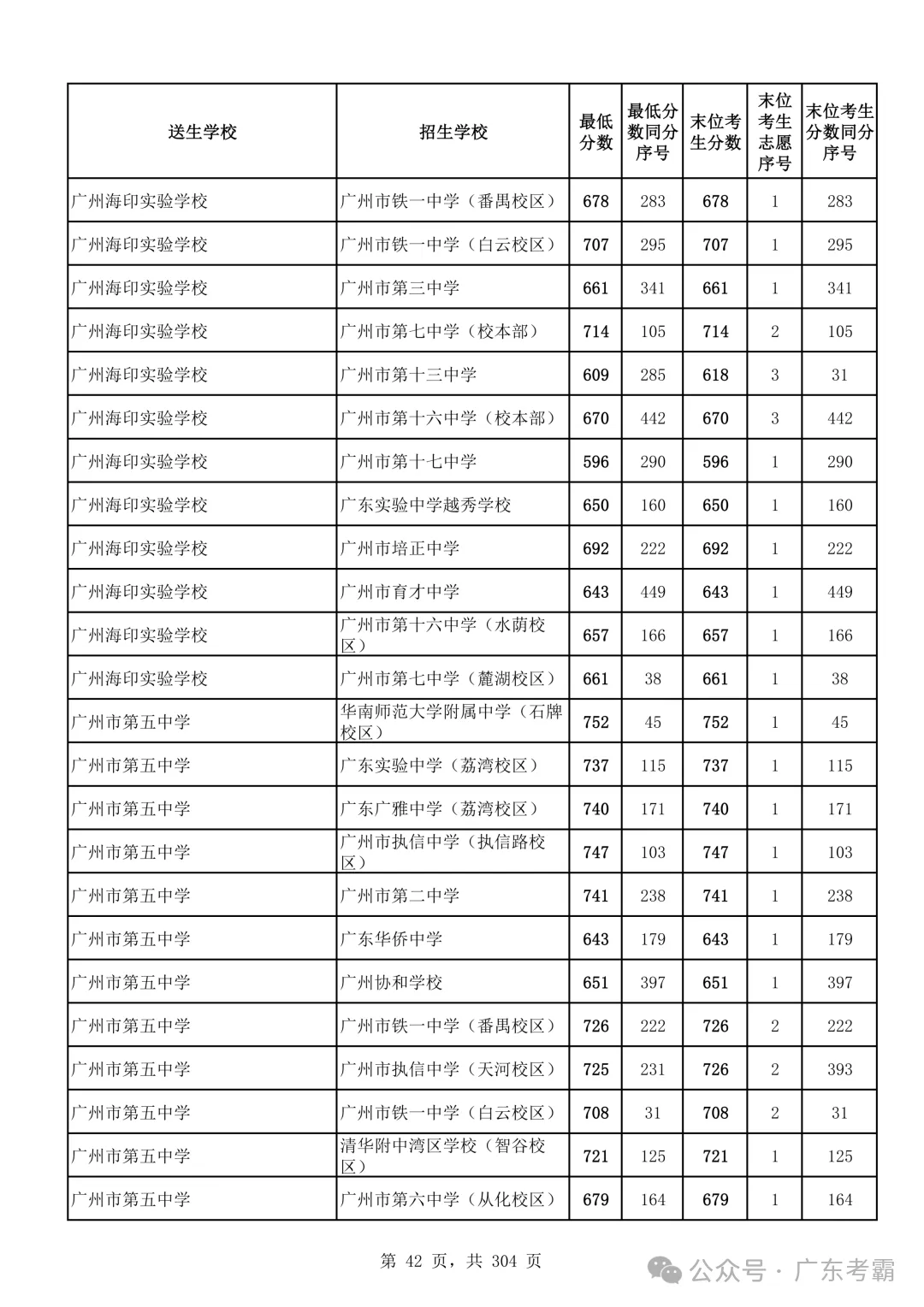 最低412分上普高!2026广州中考各批次录取分数线全汇总!27参考!-第46张图片-四季读书网 最低412分上普高!2026广州中考各批次录取分数线全汇总!27参考!-第46张图片-四季读书网