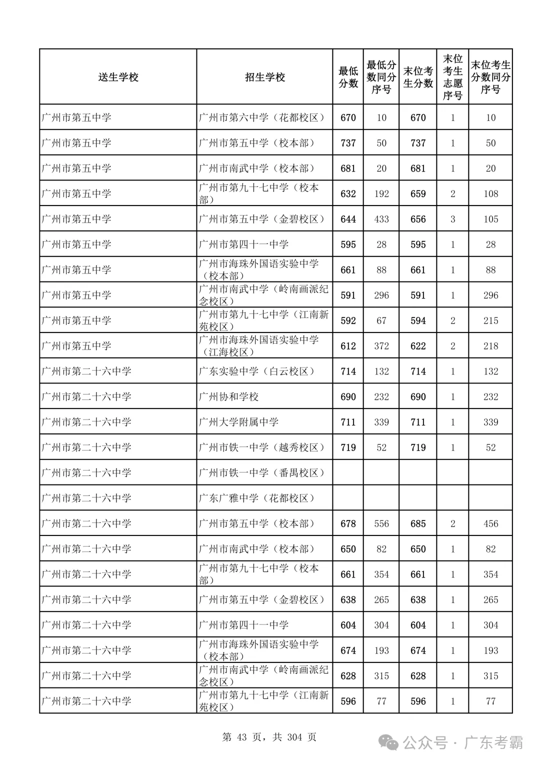 最低412分上普高!2026广州中考各批次录取分数线全汇总!27参考!-第47张图片-四季读书网 最低412分上普高!2026广州中考各批次录取分数线全汇总!27参考!-第47张图片-四季读书网