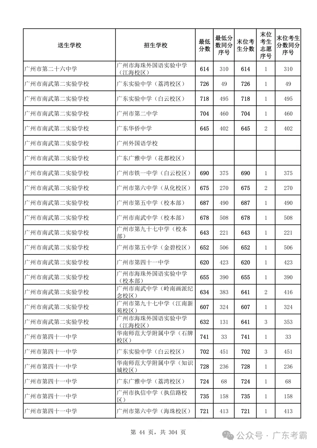 最低412分上普高!2026广州中考各批次录取分数线全汇总!27参考!-第48张图片-四季读书网 最低412分上普高!2026广州中考各批次录取分数线全汇总!27参考!-第48张图片-四季读书网
