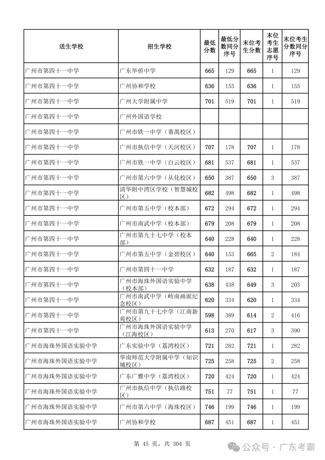最低412分上普高!2026广州中考各批次录取分数线全汇总!27参考!-第49张图片-四季读书网 最低412分上普高!2026广州中考各批次录取分数线全汇总!27参考!-第49张图片-四季读书网