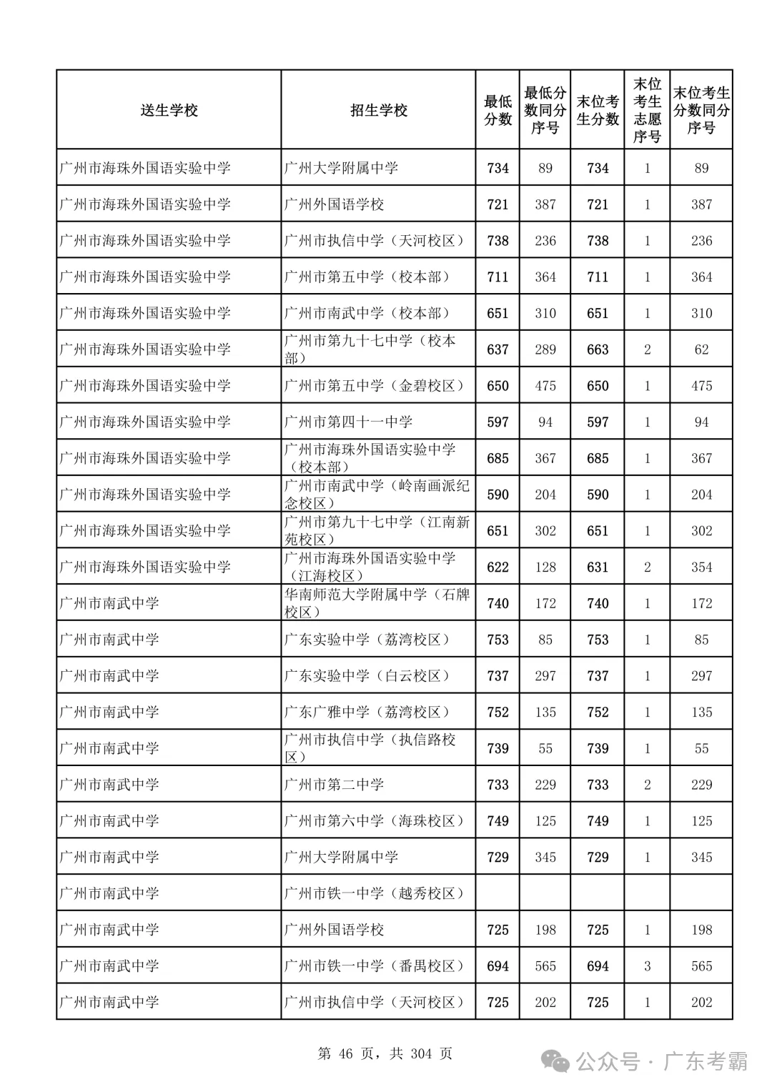 最低412分上普高!2026广州中考各批次录取分数线全汇总!27参考!-第50张图片-四季读书网 最低412分上普高!2026广州中考各批次录取分数线全汇总!27参考!-第50张图片-四季读书网