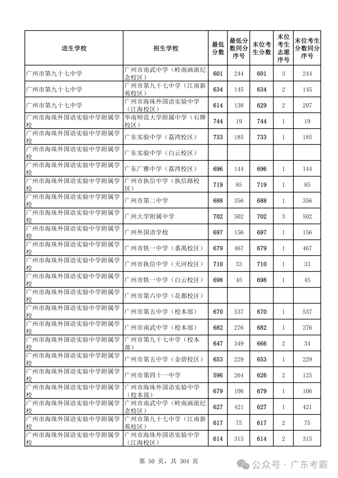 最低412分上普高!2026广州中考各批次录取分数线全汇总!27参考!-第54张图片-四季读书网 最低412分上普高!2026广州中考各批次录取分数线全汇总!27参考!-第54张图片-四季读书网