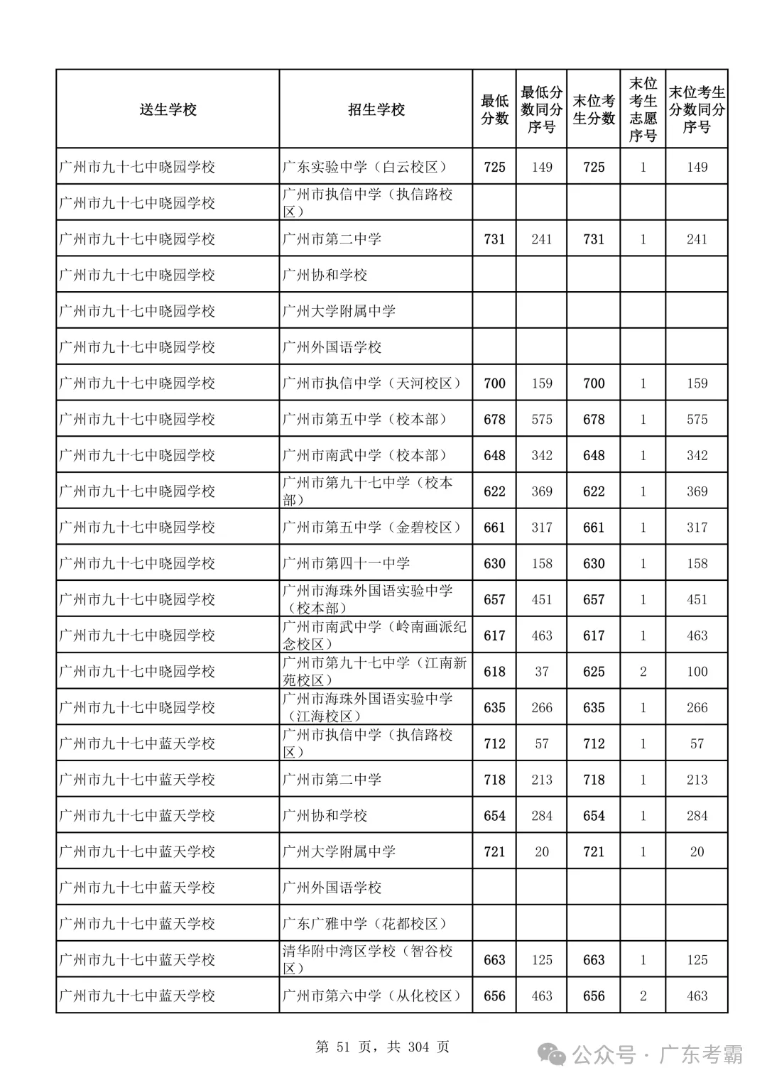 最低412分上普高!2026广州中考各批次录取分数线全汇总!27参考!-第55张图片-四季读书网 最低412分上普高!2026广州中考各批次录取分数线全汇总!27参考!-第55张图片-四季读书网