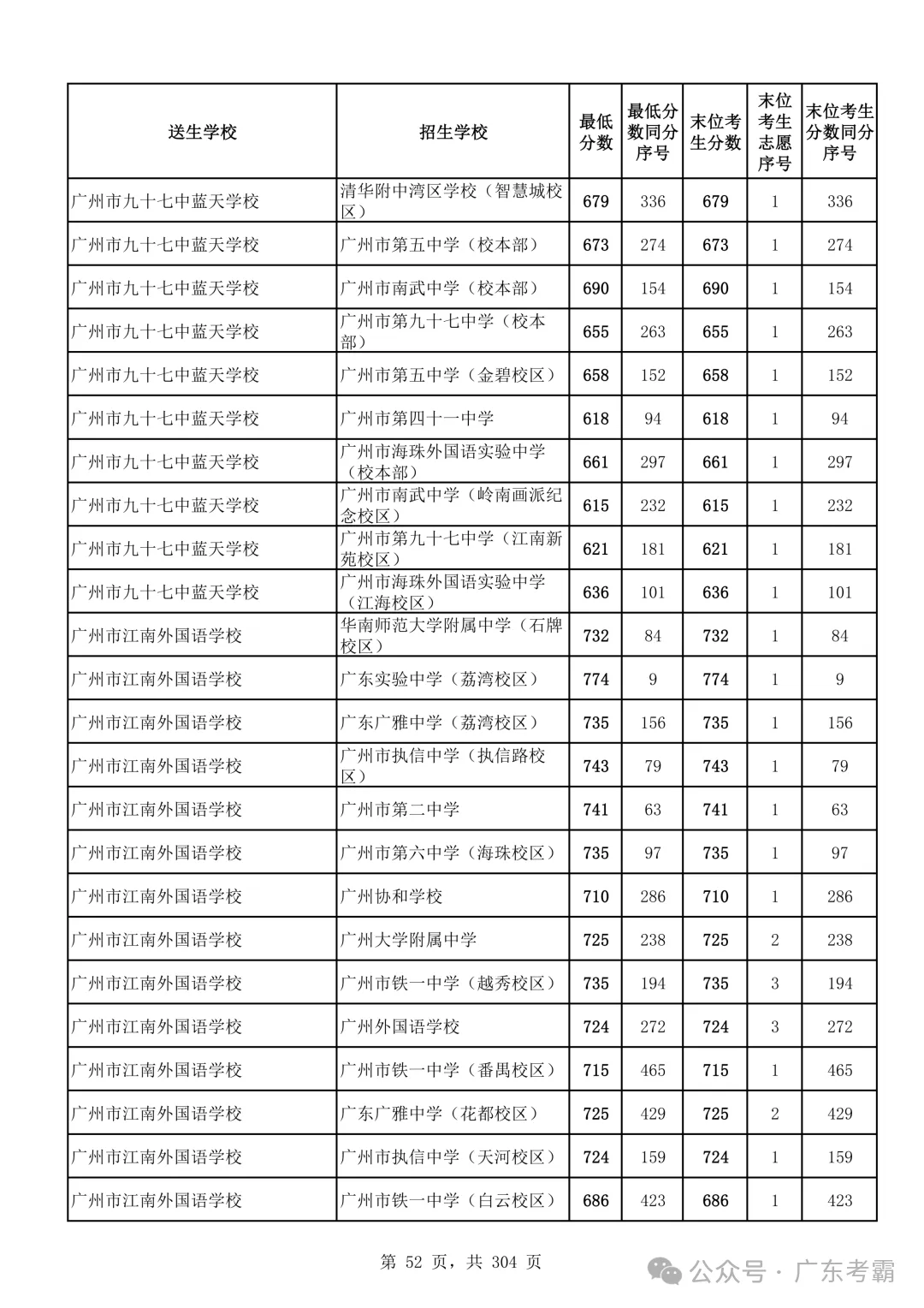 最低412分上普高!2026广州中考各批次录取分数线全汇总!27参考!-第56张图片-四季读书网 最低412分上普高!2026广州中考各批次录取分数线全汇总!27参考!-第56张图片-四季读书网