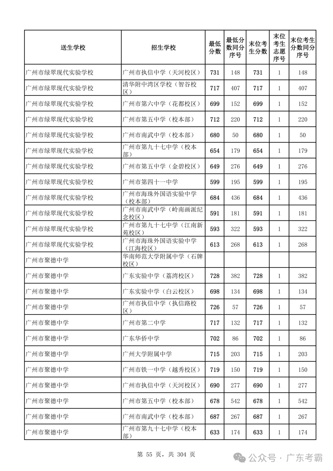 最低412分上普高!2026广州中考各批次录取分数线全汇总!27参考!-第59张图片-四季读书网 最低412分上普高!2026广州中考各批次录取分数线全汇总!27参考!-第59张图片-四季读书网