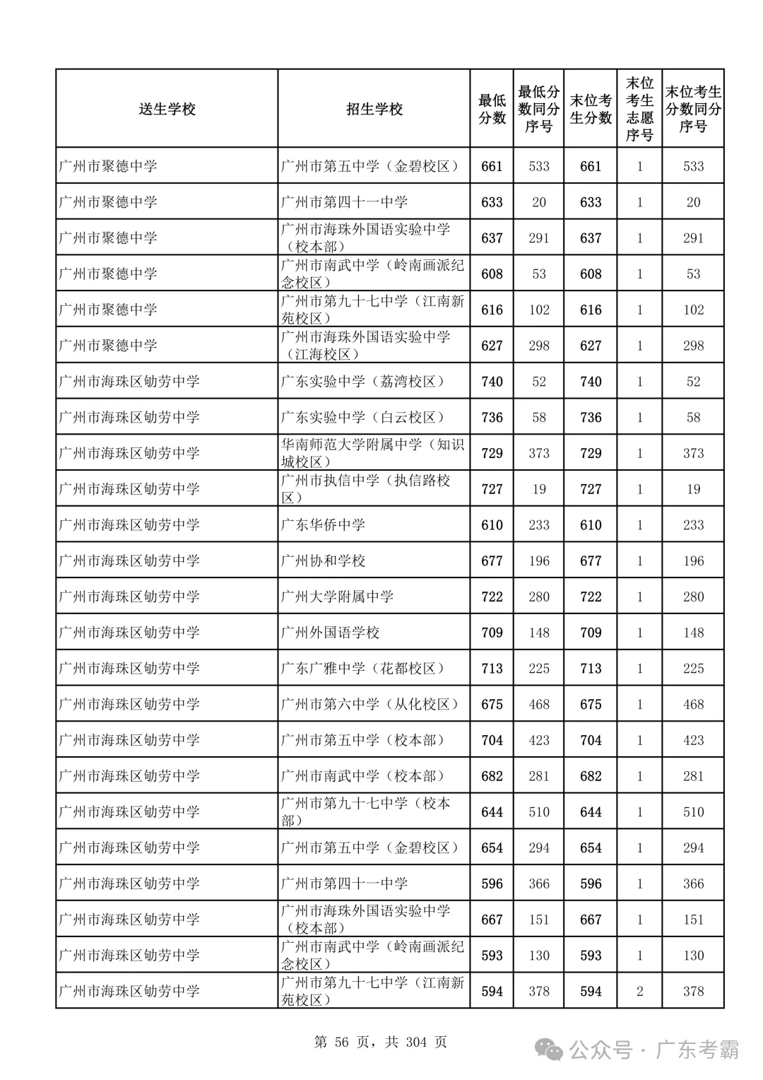 最低412分上普高!2026广州中考各批次录取分数线全汇总!27参考!-第60张图片-四季读书网 最低412分上普高!2026广州中考各批次录取分数线全汇总!27参考!-第60张图片-四季读书网