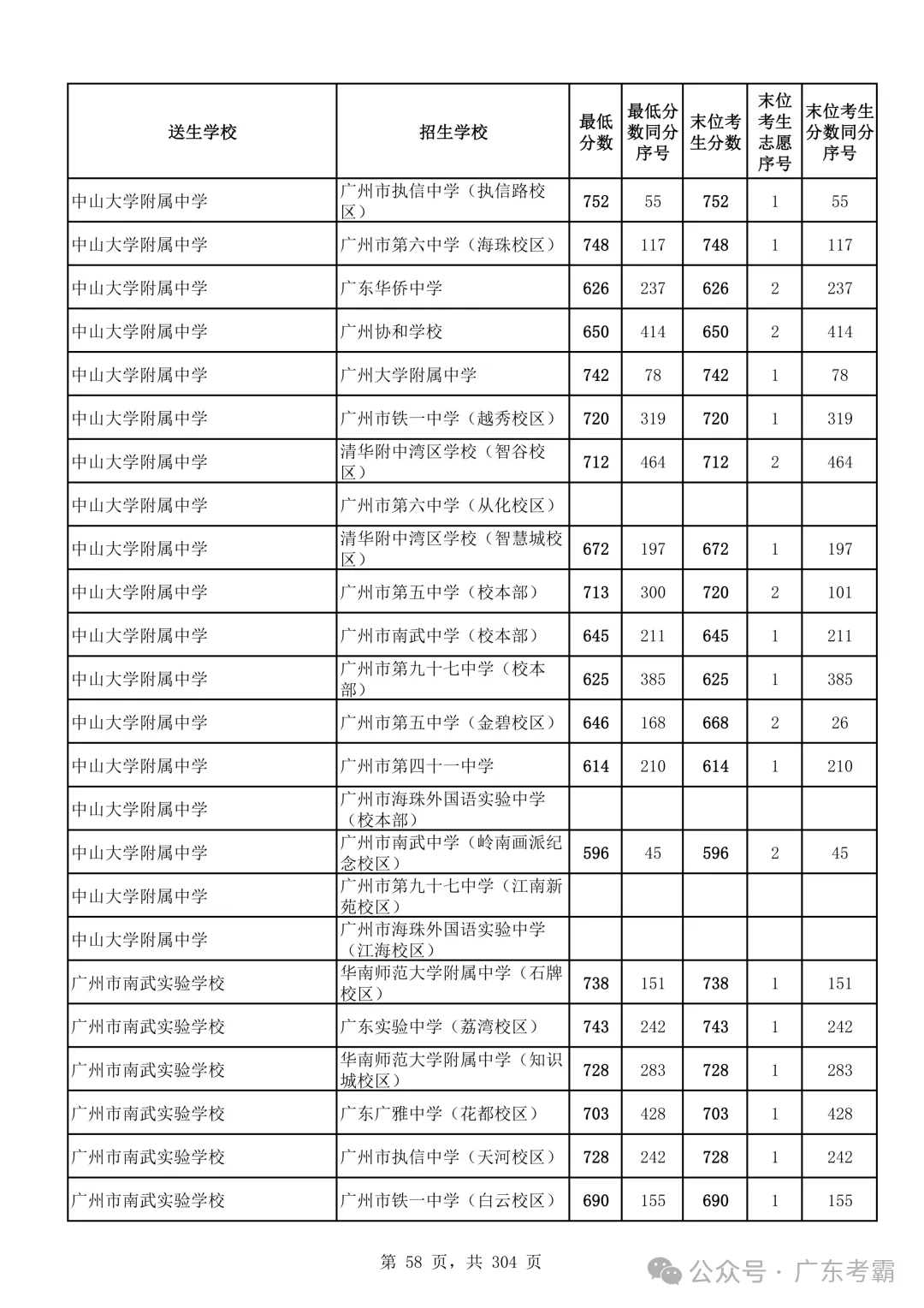最低412分上普高!2026广州中考各批次录取分数线全汇总!27参考!-第62张图片-四季读书网 最低412分上普高!2026广州中考各批次录取分数线全汇总!27参考!-第62张图片-四季读书网
