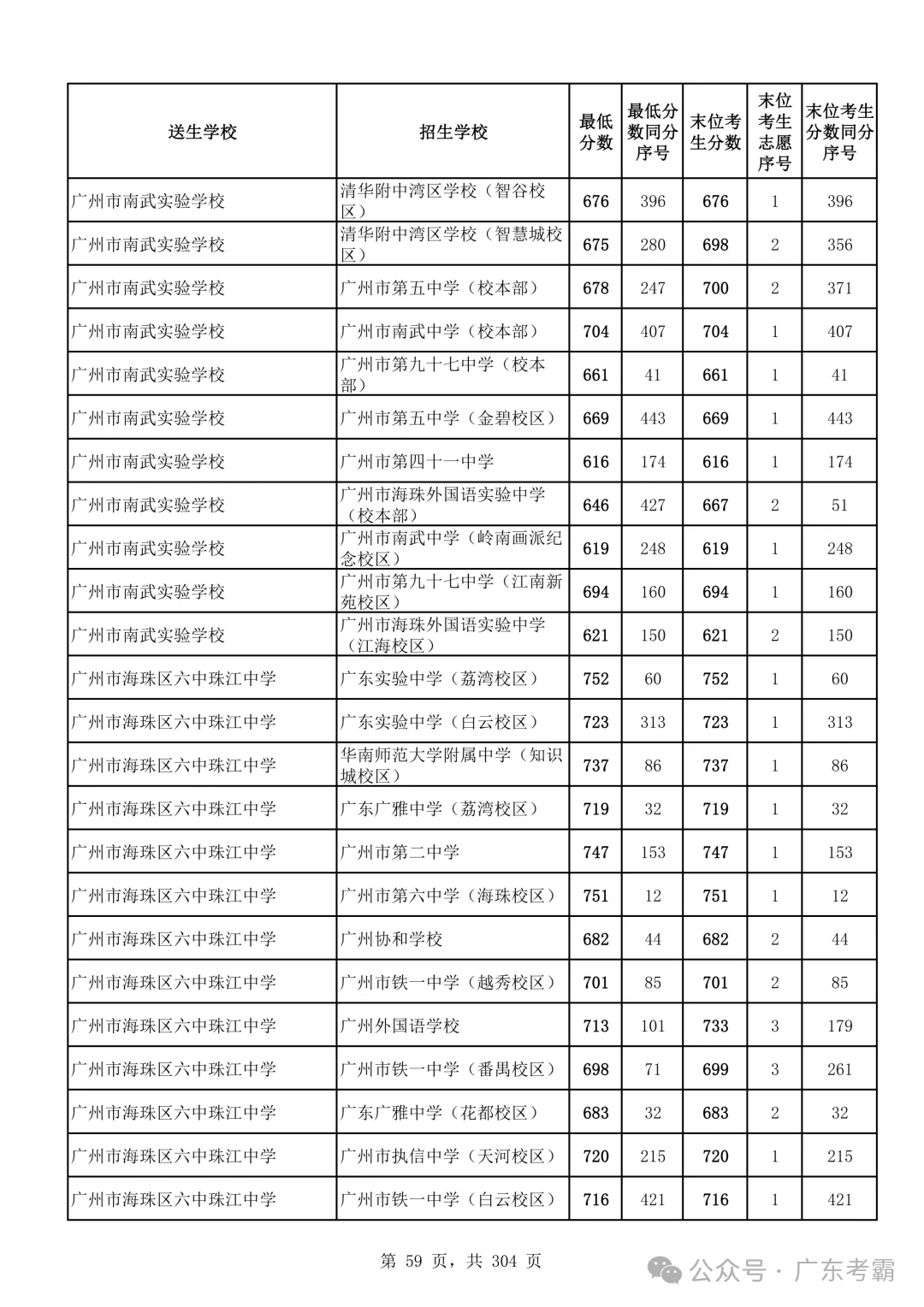 最低412分上普高!2026广州中考各批次录取分数线全汇总!27参考!-第63张图片-四季读书网 最低412分上普高!2026广州中考各批次录取分数线全汇总!27参考!-第63张图片-四季读书网