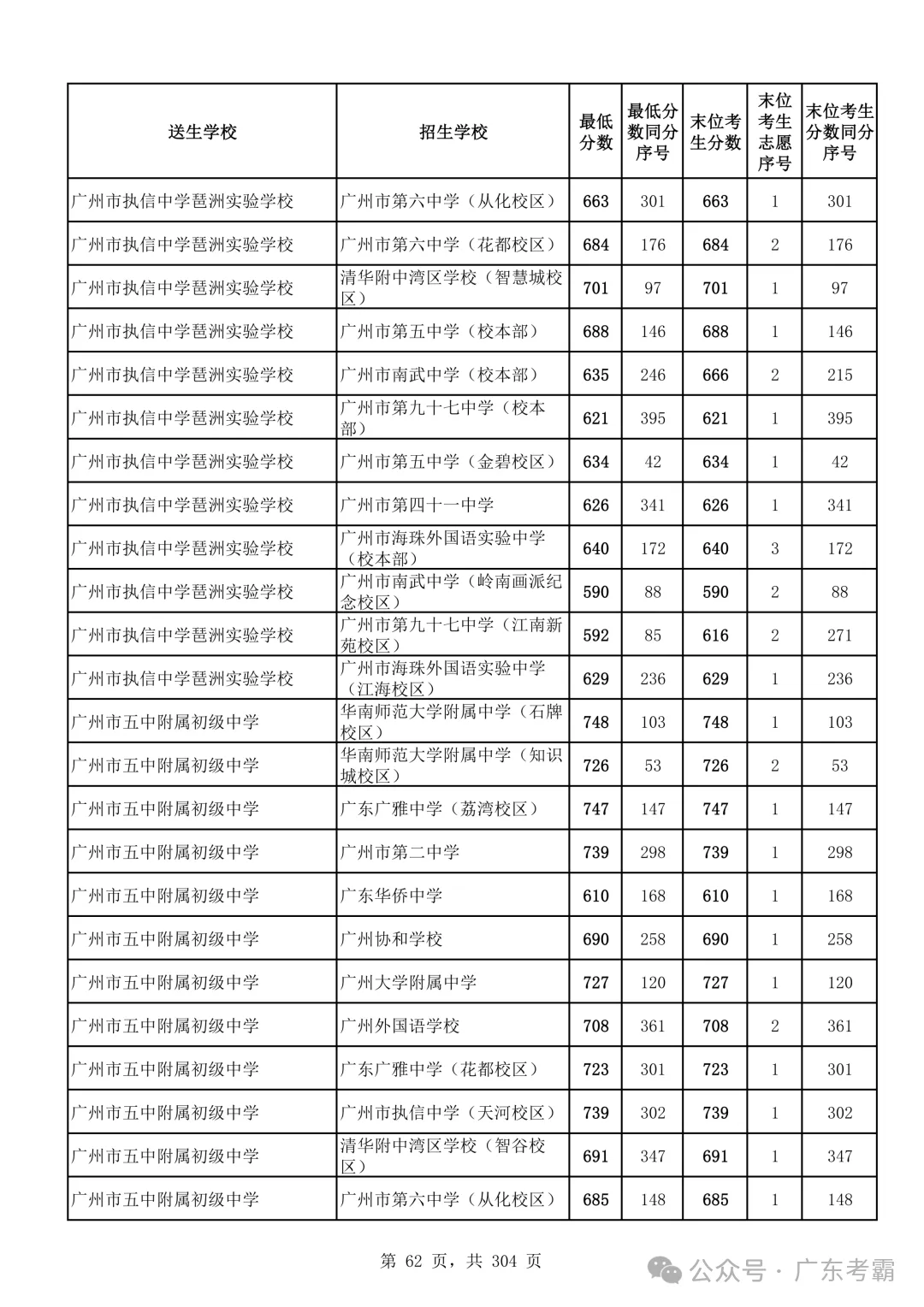 最低412分上普高!2026广州中考各批次录取分数线全汇总!27参考!-第66张图片-四季读书网 最低412分上普高!2026广州中考各批次录取分数线全汇总!27参考!-第66张图片-四季读书网