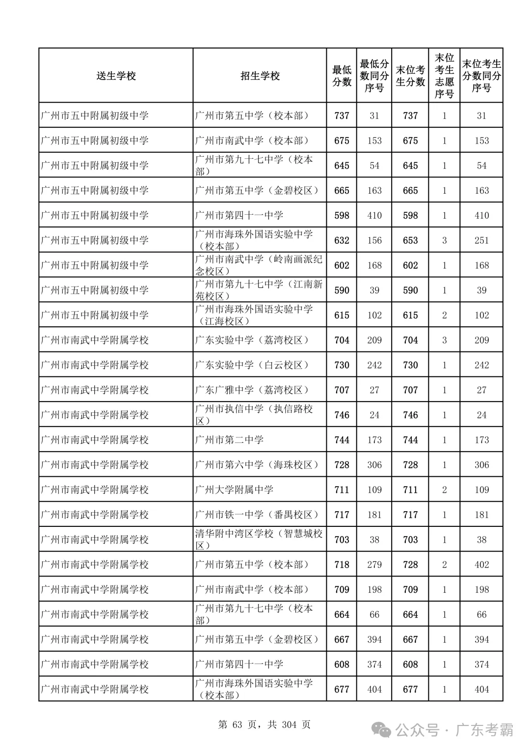 最低412分上普高!2026广州中考各批次录取分数线全汇总!27参考!-第67张图片-四季读书网 最低412分上普高!2026广州中考各批次录取分数线全汇总!27参考!-第67张图片-四季读书网