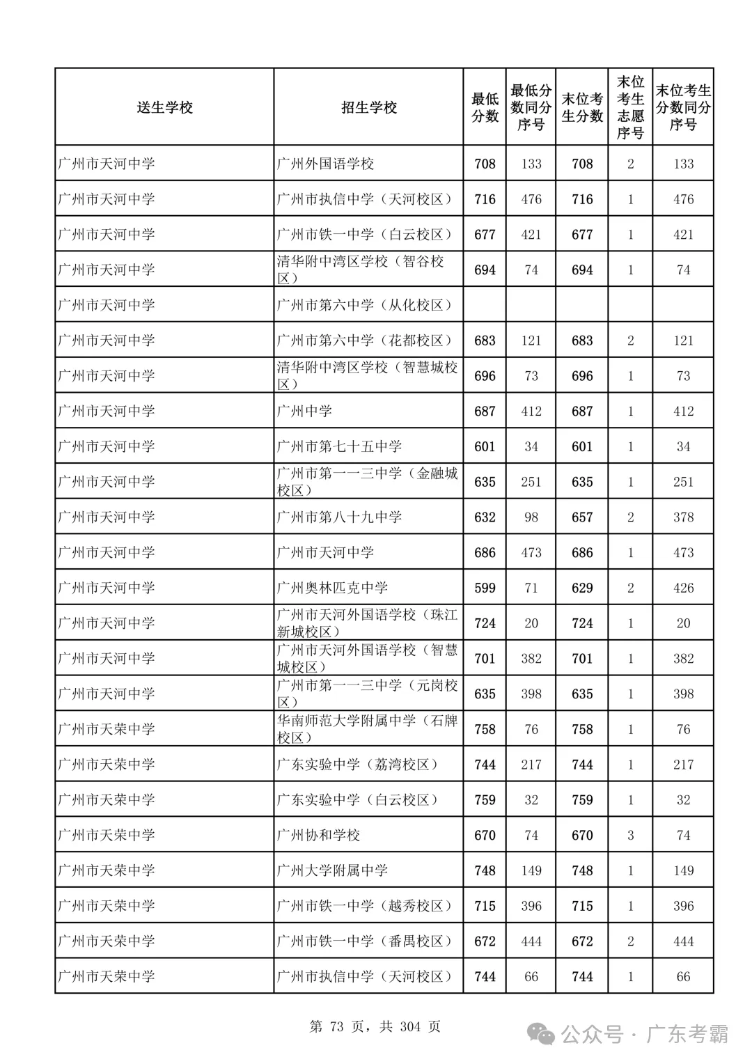 最低412分上普高!2026广州中考各批次录取分数线全汇总!27参考!-第77张图片-四季读书网 最低412分上普高!2026广州中考各批次录取分数线全汇总!27参考!-第77张图片-四季读书网