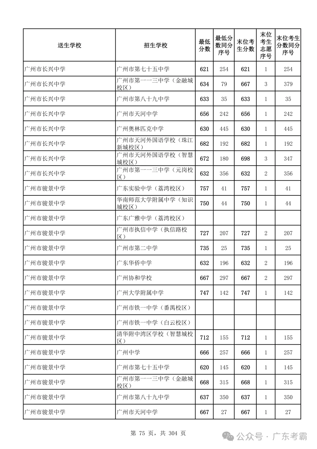 最低412分上普高!2026广州中考各批次录取分数线全汇总!27参考!-第79张图片-四季读书网 最低412分上普高!2026广州中考各批次录取分数线全汇总!27参考!-第79张图片-四季读书网