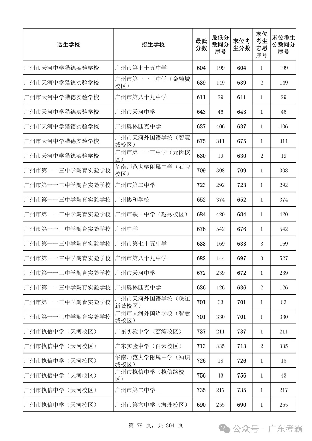 最低412分上普高!2026广州中考各批次录取分数线全汇总!27参考!-第83张图片-四季读书网 最低412分上普高!2026广州中考各批次录取分数线全汇总!27参考!-第83张图片-四季读书网