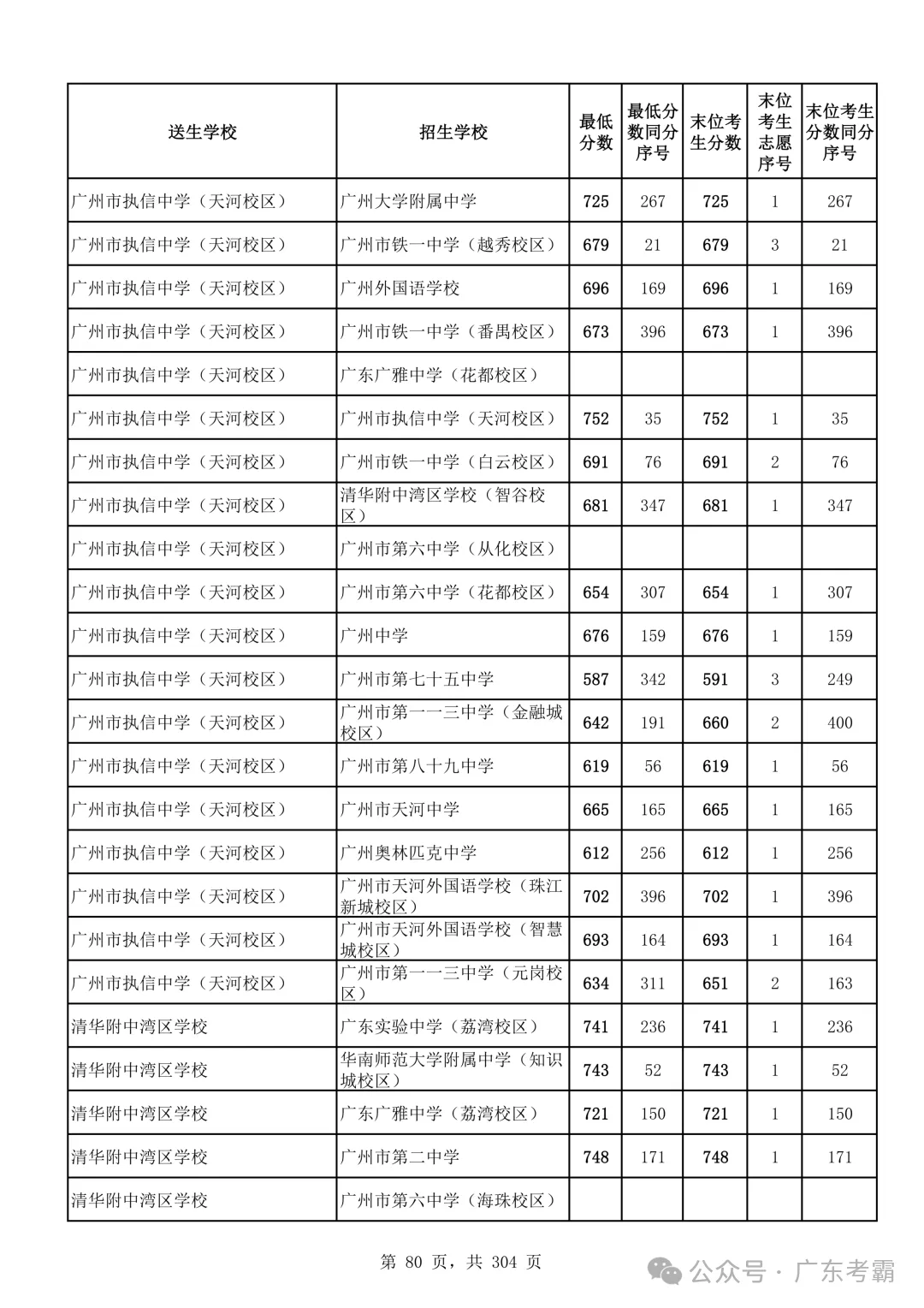 最低412分上普高!2026广州中考各批次录取分数线全汇总!27参考!-第84张图片-四季读书网 最低412分上普高!2026广州中考各批次录取分数线全汇总!27参考!-第84张图片-四季读书网