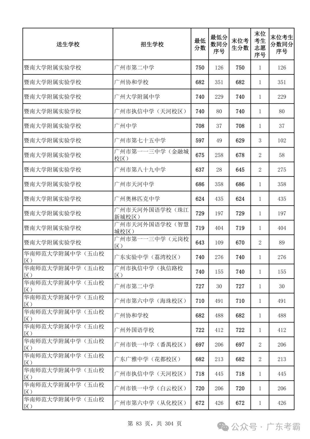 最低412分上普高!2026广州中考各批次录取分数线全汇总!27参考!-第87张图片-四季读书网 最低412分上普高!2026广州中考各批次录取分数线全汇总!27参考!-第87张图片-四季读书网
