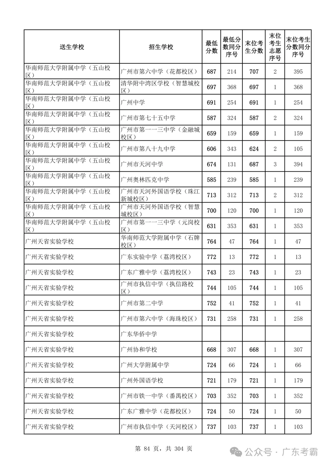 最低412分上普高!2026广州中考各批次录取分数线全汇总!27参考!-第88张图片-四季读书网 最低412分上普高!2026广州中考各批次录取分数线全汇总!27参考!-第88张图片-四季读书网