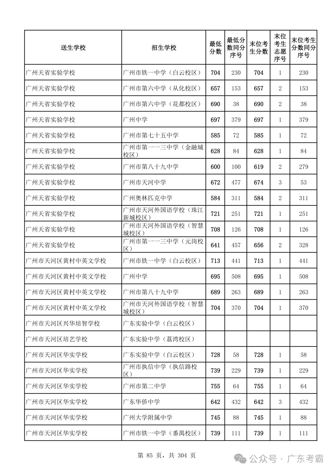 最低412分上普高!2026广州中考各批次录取分数线全汇总!27参考!-第89张图片-四季读书网 最低412分上普高!2026广州中考各批次录取分数线全汇总!27参考!-第89张图片-四季读书网