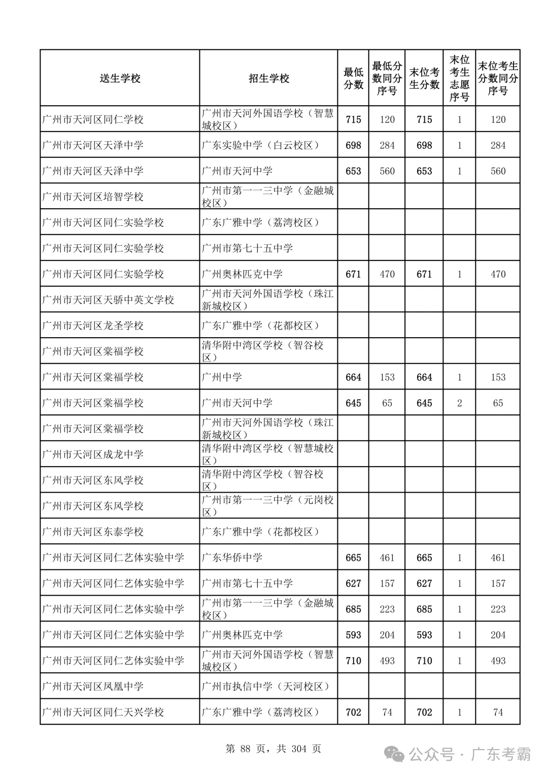 最低412分上普高!2026广州中考各批次录取分数线全汇总!27参考!-第92张图片-四季读书网 最低412分上普高!2026广州中考各批次录取分数线全汇总!27参考!-第92张图片-四季读书网