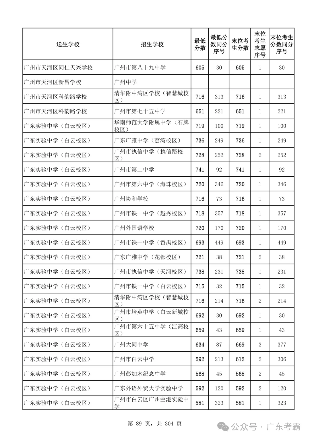 最低412分上普高!2026广州中考各批次录取分数线全汇总!27参考!-第93张图片-四季读书网 最低412分上普高!2026广州中考各批次录取分数线全汇总!27参考!-第93张图片-四季读书网