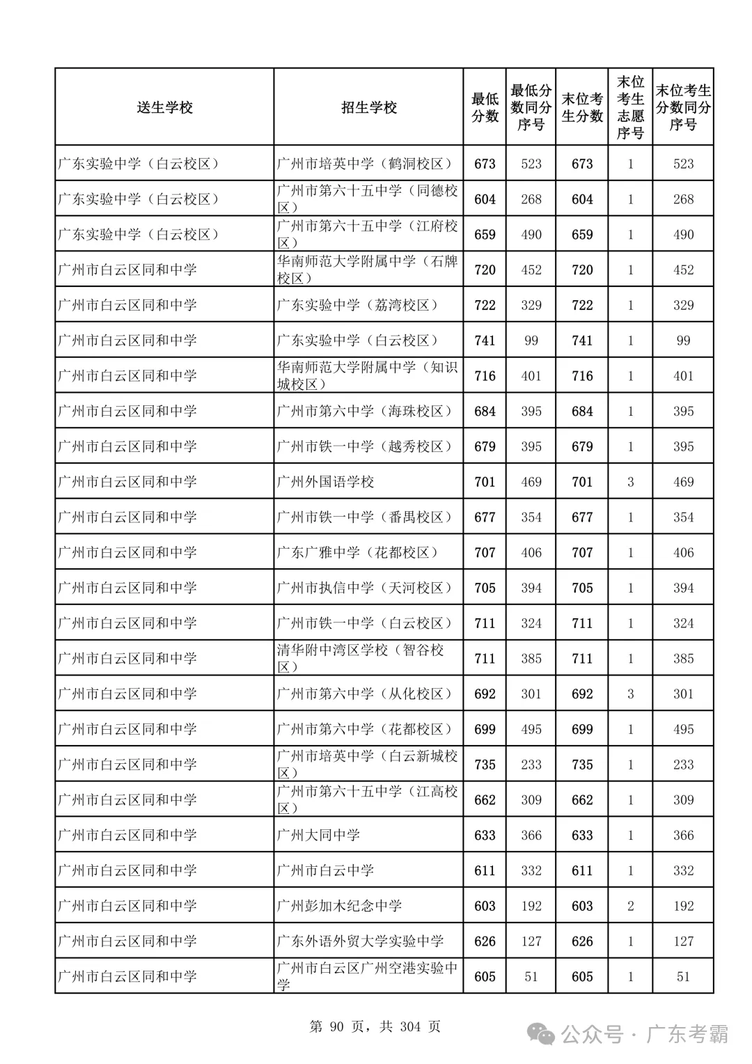 最低412分上普高!2026广州中考各批次录取分数线全汇总!27参考!-第94张图片-四季读书网 最低412分上普高!2026广州中考各批次录取分数线全汇总!27参考!-第94张图片-四季读书网