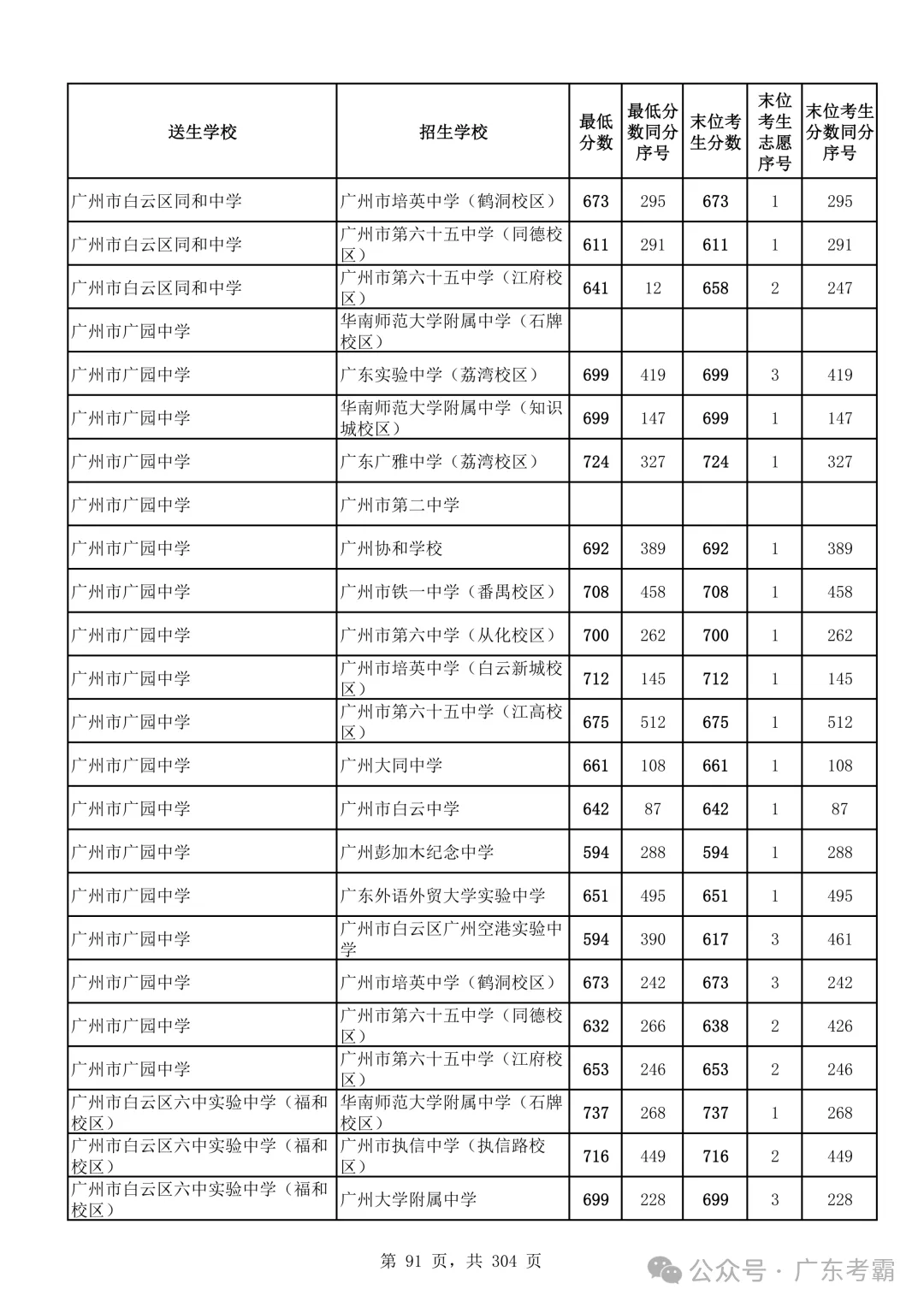 最低412分上普高!2026广州中考各批次录取分数线全汇总!27参考!-第95张图片-四季读书网 最低412分上普高!2026广州中考各批次录取分数线全汇总!27参考!-第95张图片-四季读书网