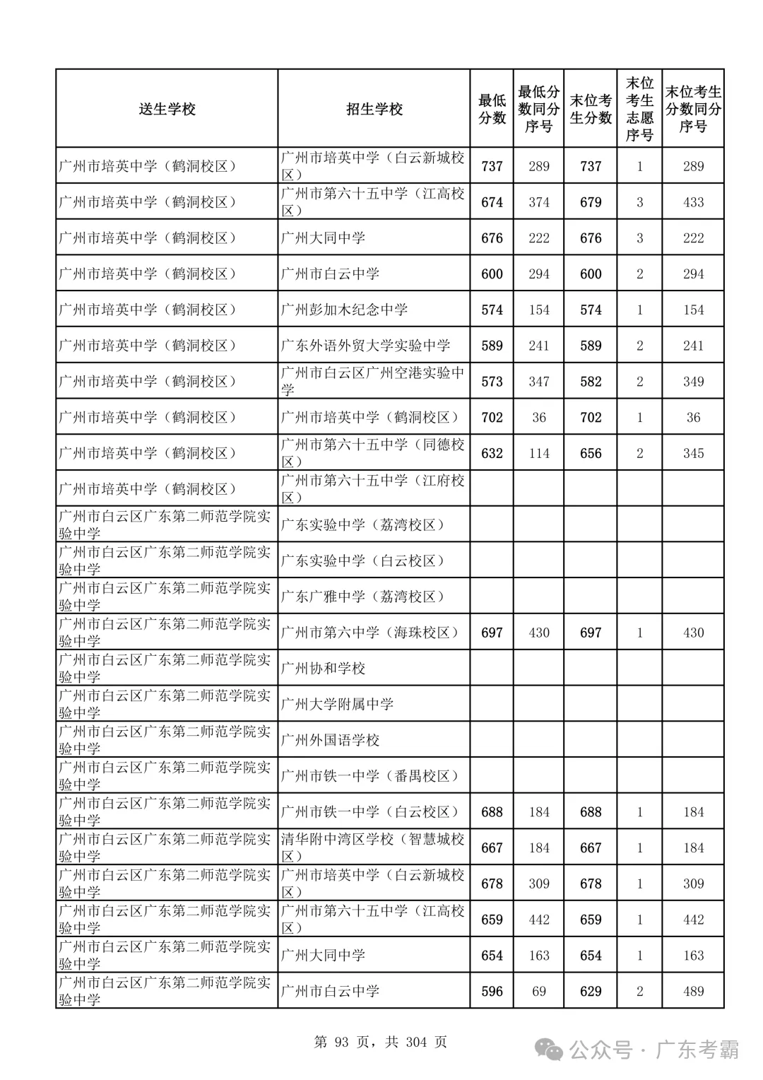 最低412分上普高!2026广州中考各批次录取分数线全汇总!27参考!-第97张图片-四季读书网 最低412分上普高!2026广州中考各批次录取分数线全汇总!27参考!-第97张图片-四季读书网