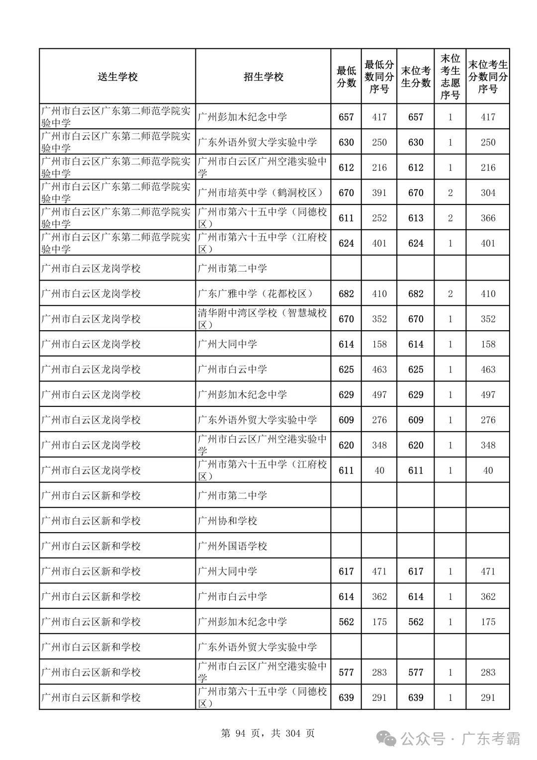 最低412分上普高!2026广州中考各批次录取分数线全汇总!27参考!-第98张图片-四季读书网 最低412分上普高!2026广州中考各批次录取分数线全汇总!27参考!-第98张图片-四季读书网