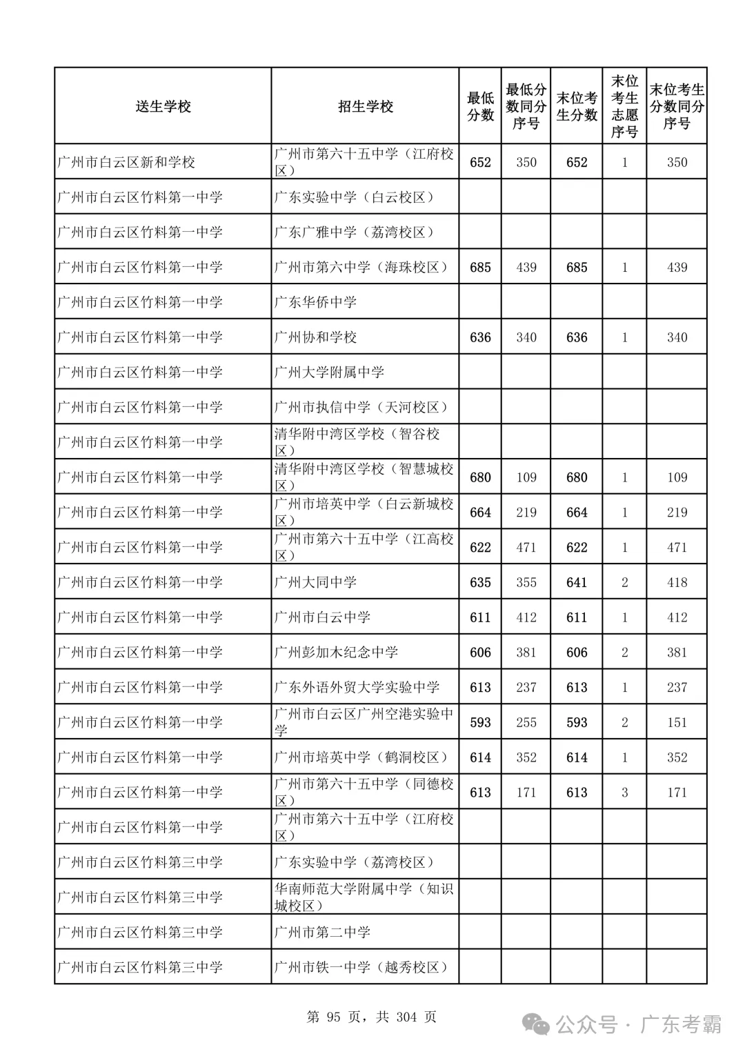 最低412分上普高!2026广州中考各批次录取分数线全汇总!27参考!-第99张图片-四季读书网 最低412分上普高!2026广州中考各批次录取分数线全汇总!27参考!-第99张图片-四季读书网