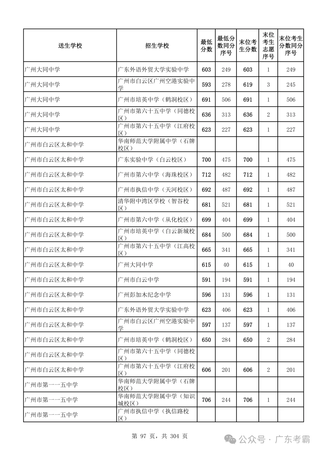 最低412分上普高!2026广州中考各批次录取分数线全汇总!27参考!-第101张图片-四季读书网 最低412分上普高!2026广州中考各批次录取分数线全汇总!27参考!-第101张图片-四季读书网
