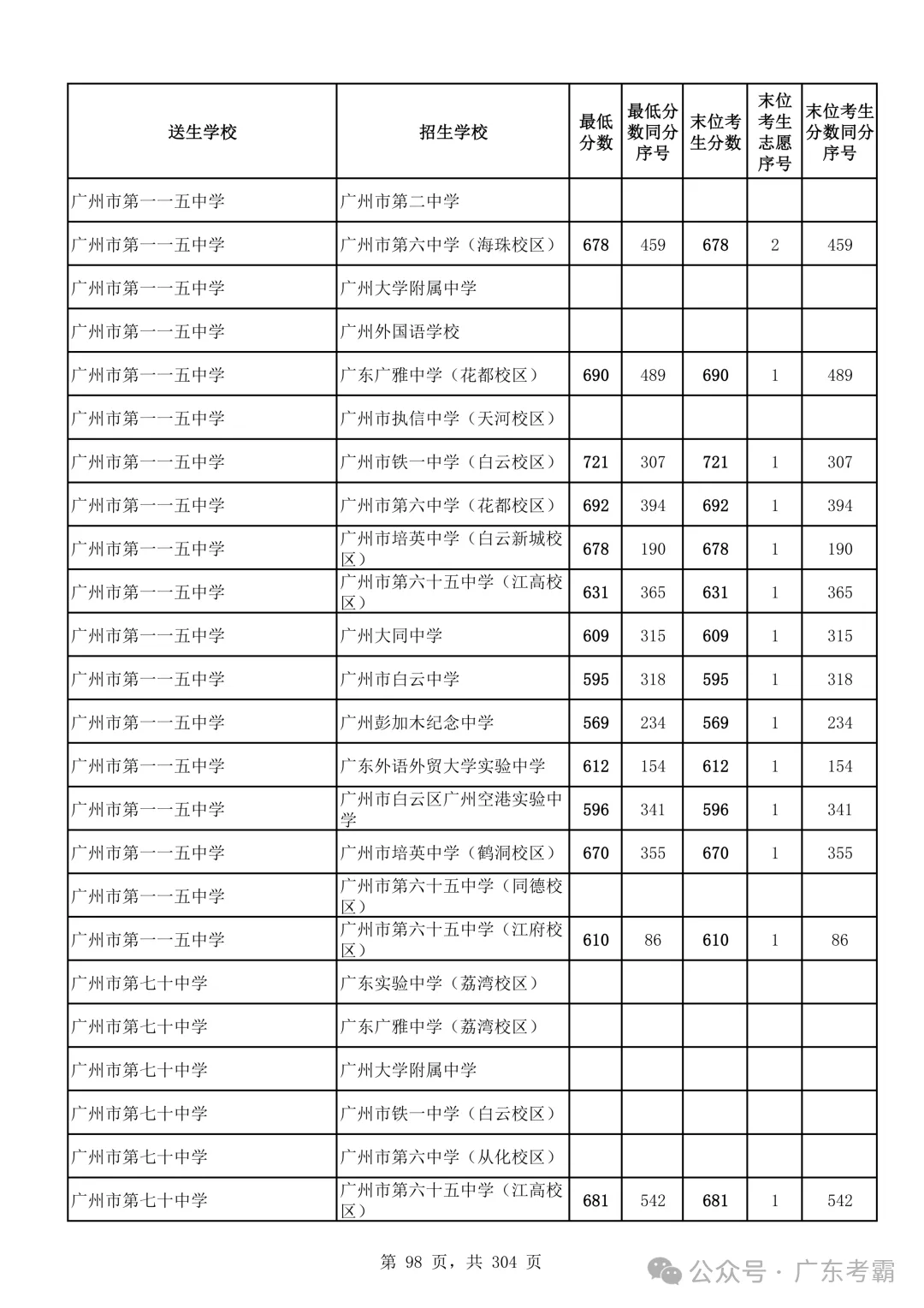 最低412分上普高!2026广州中考各批次录取分数线全汇总!27参考!-第102张图片-四季读书网 最低412分上普高!2026广州中考各批次录取分数线全汇总!27参考!-第102张图片-四季读书网