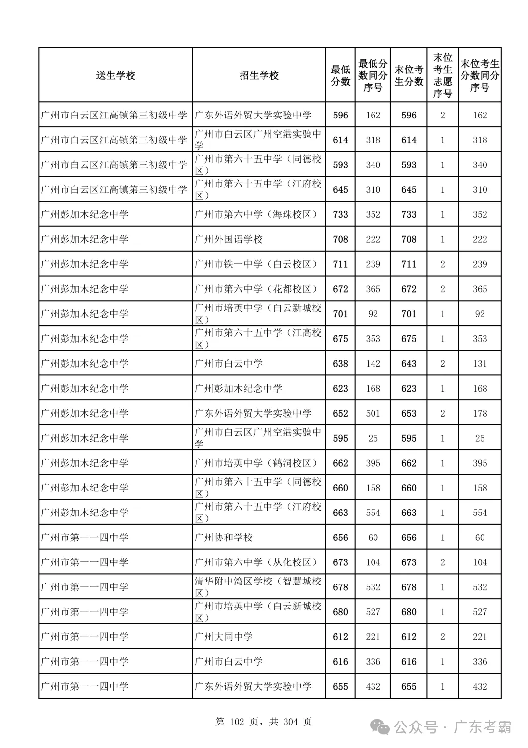 最低412分上普高!2026广州中考各批次录取分数线全汇总!27参考!-第106张图片-四季读书网 最低412分上普高!2026广州中考各批次录取分数线全汇总!27参考!-第106张图片-四季读书网