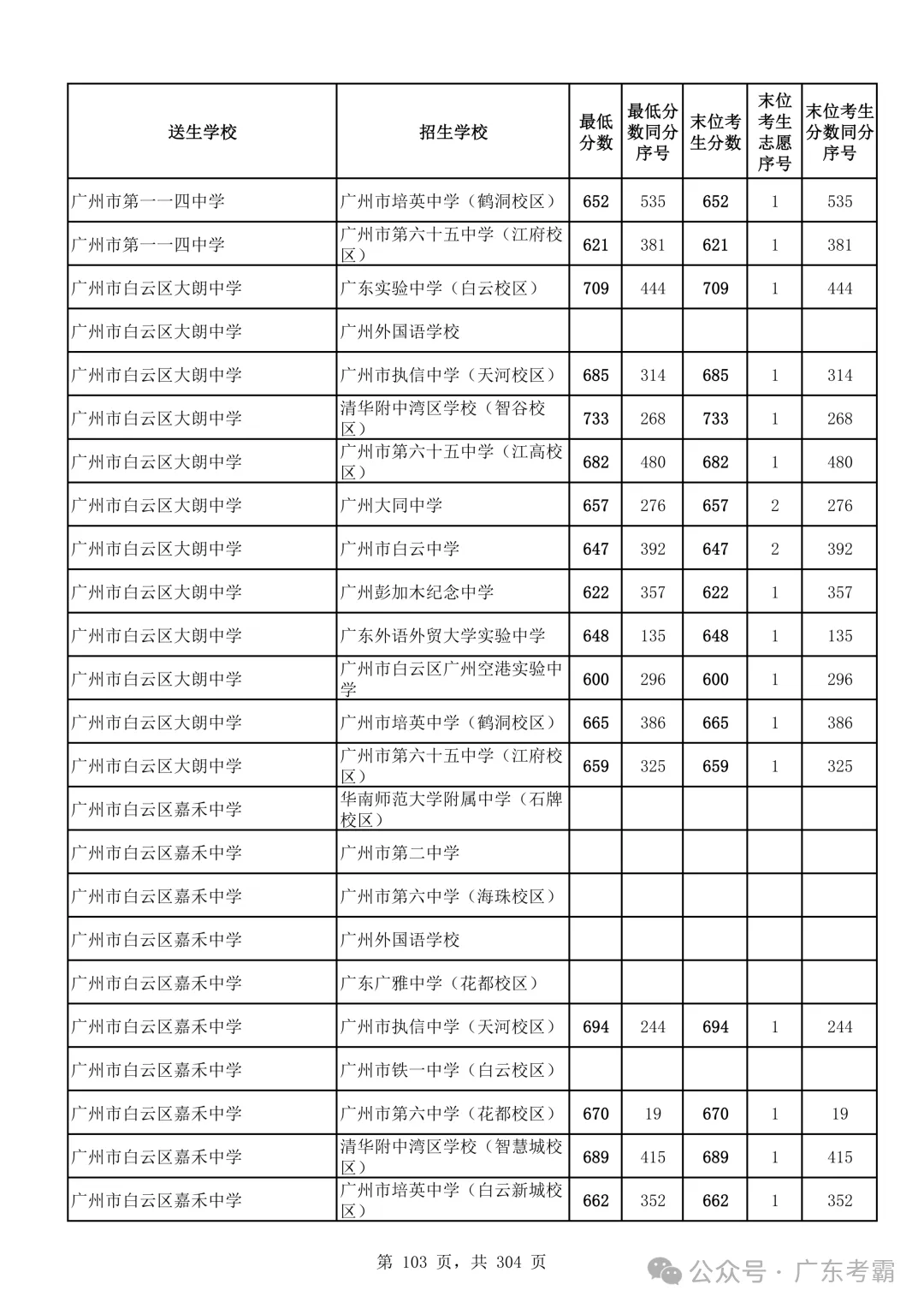 最低412分上普高!2026广州中考各批次录取分数线全汇总!27参考!-第107张图片-四季读书网 最低412分上普高!2026广州中考各批次录取分数线全汇总!27参考!-第107张图片-四季读书网