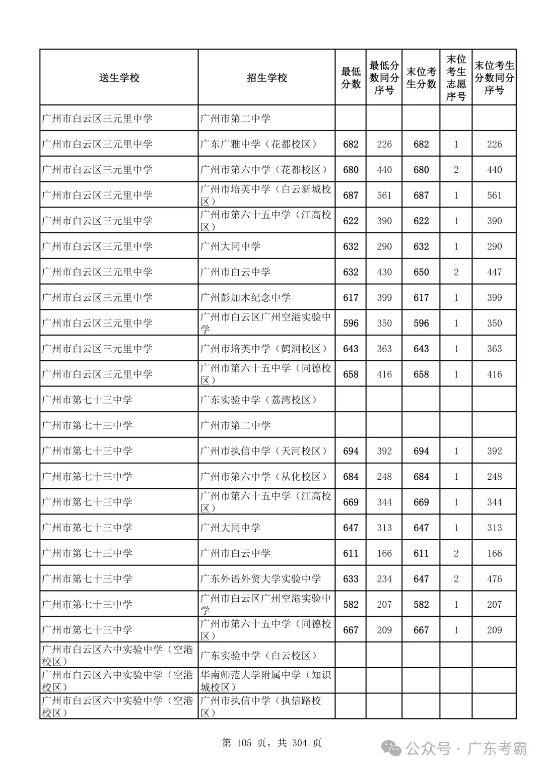 最低412分上普高!2026广州中考各批次录取分数线全汇总!27参考!-第109张图片-四季读书网 最低412分上普高!2026广州中考各批次录取分数线全汇总!27参考!-第109张图片-四季读书网