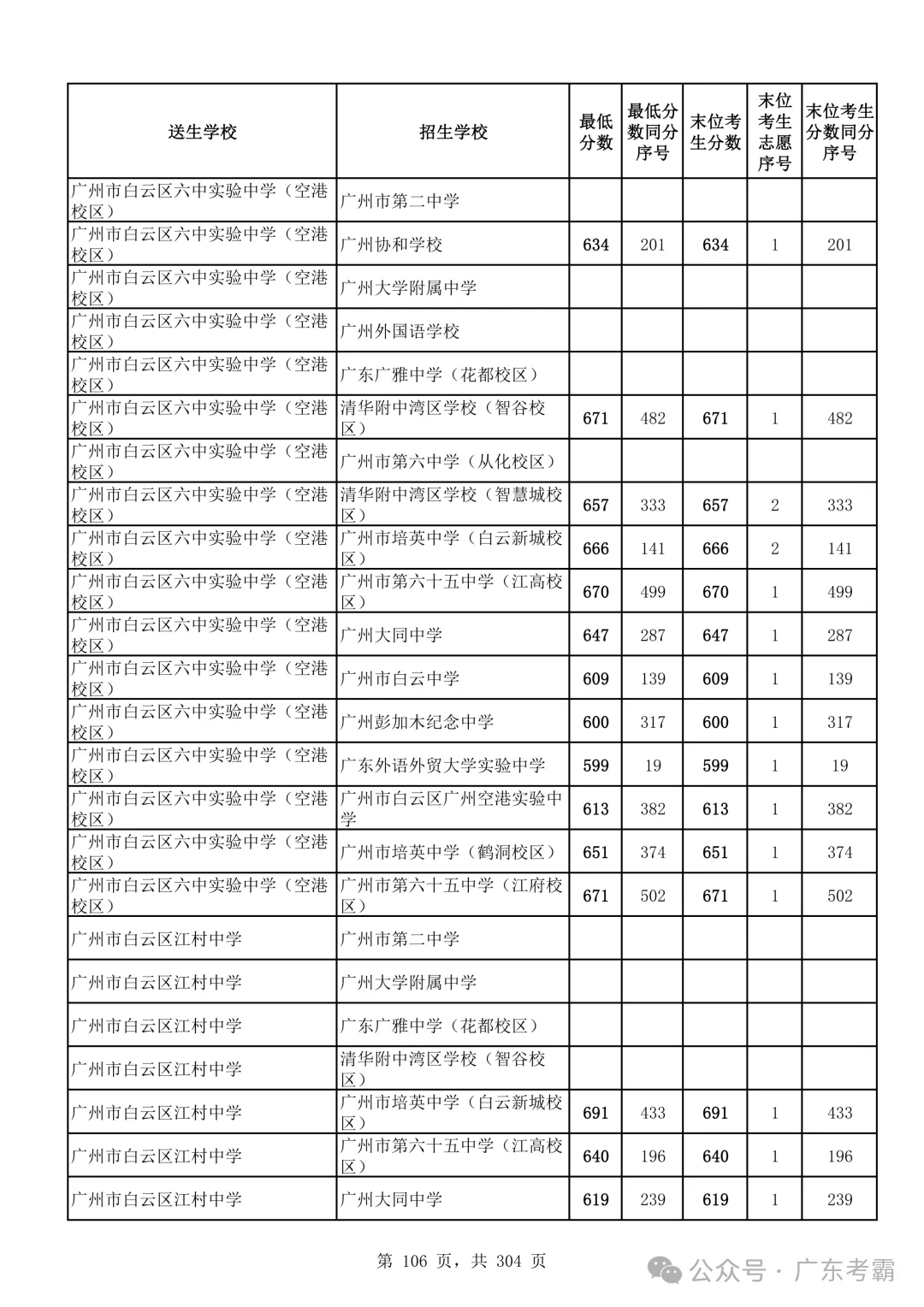 最低412分上普高!2026广州中考各批次录取分数线全汇总!27参考!-第110张图片-四季读书网 最低412分上普高!2026广州中考各批次录取分数线全汇总!27参考!-第110张图片-四季读书网