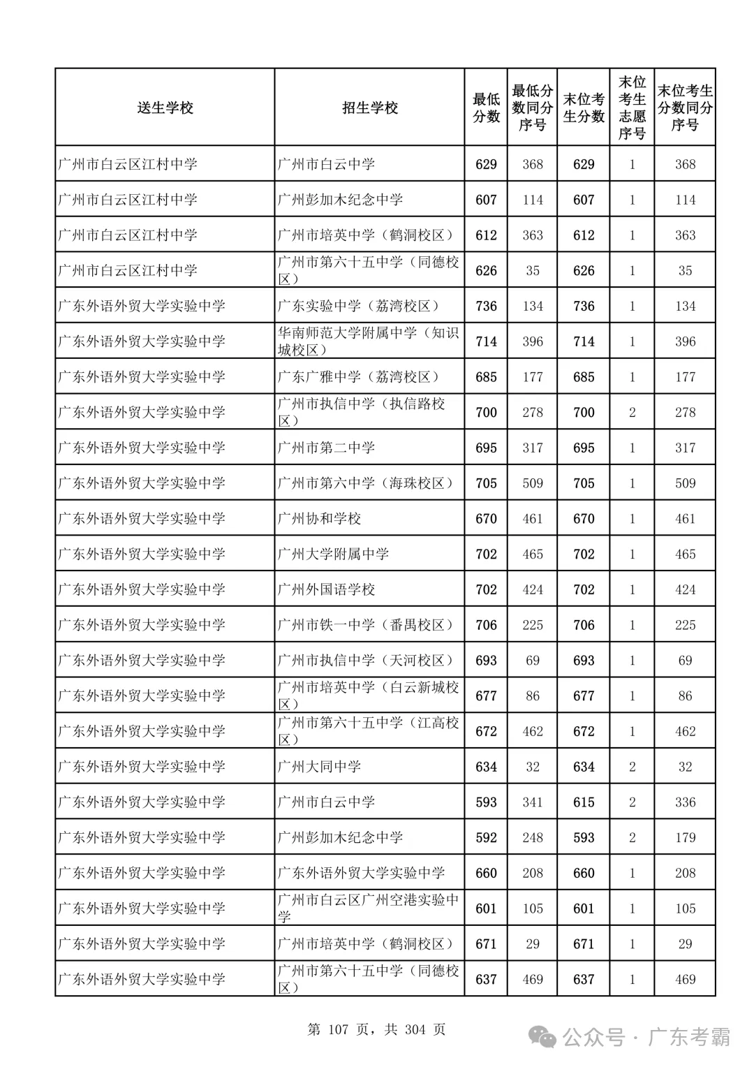 最低412分上普高!2026广州中考各批次录取分数线全汇总!27参考!-第111张图片-四季读书网 最低412分上普高!2026广州中考各批次录取分数线全汇总!27参考!-第111张图片-四季读书网