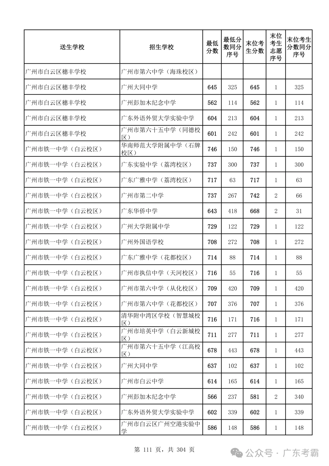 最低412分上普高!2026广州中考各批次录取分数线全汇总!27参考!-第115张图片-四季读书网 最低412分上普高!2026广州中考各批次录取分数线全汇总!27参考!-第115张图片-四季读书网
