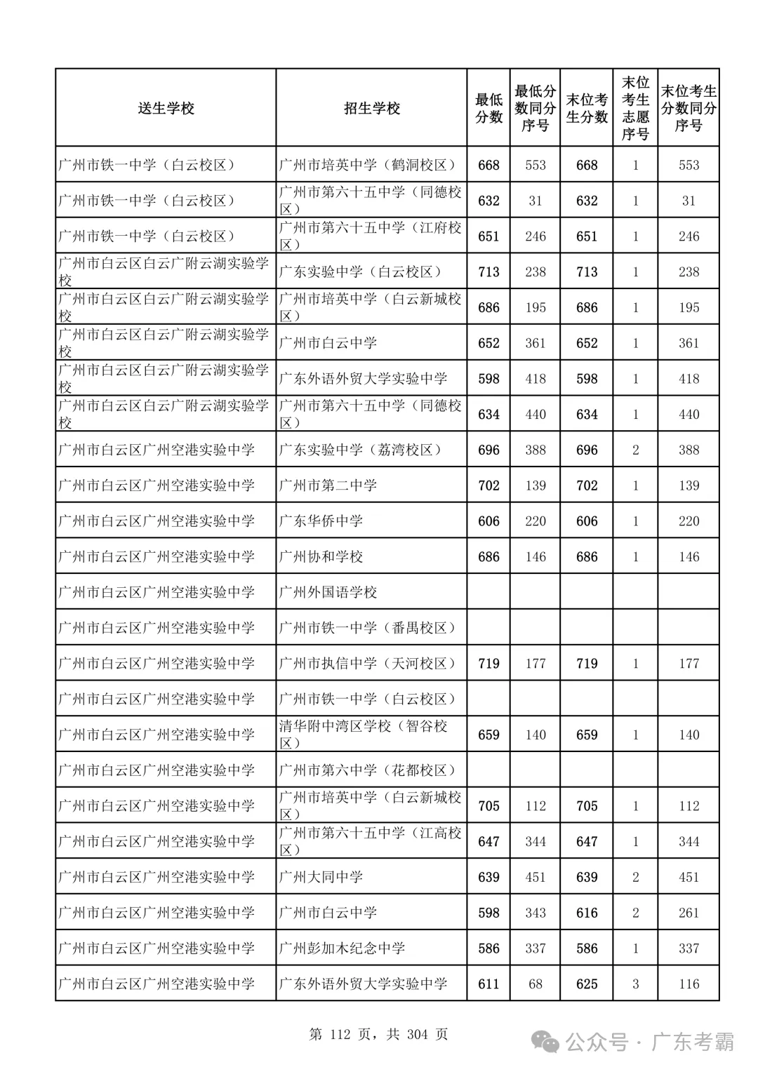 最低412分上普高!2026广州中考各批次录取分数线全汇总!27参考!-第116张图片-四季读书网 最低412分上普高!2026广州中考各批次录取分数线全汇总!27参考!-第116张图片-四季读书网