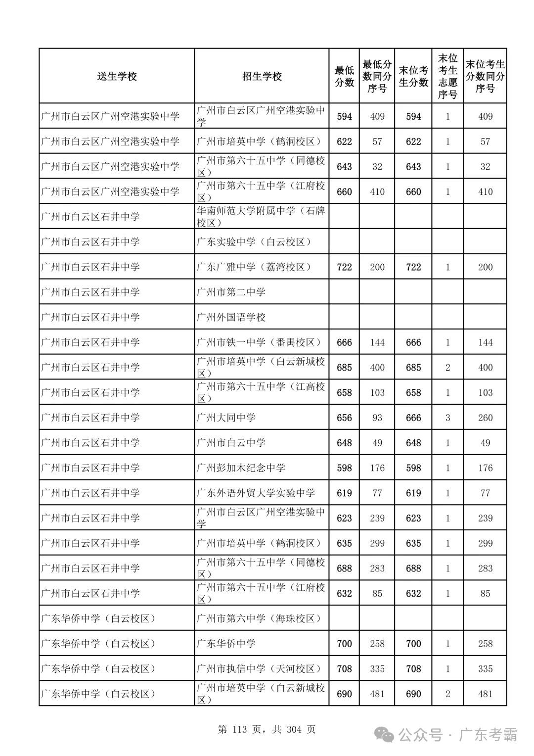 最低412分上普高!2026广州中考各批次录取分数线全汇总!27参考!-第117张图片-四季读书网 最低412分上普高!2026广州中考各批次录取分数线全汇总!27参考!-第117张图片-四季读书网