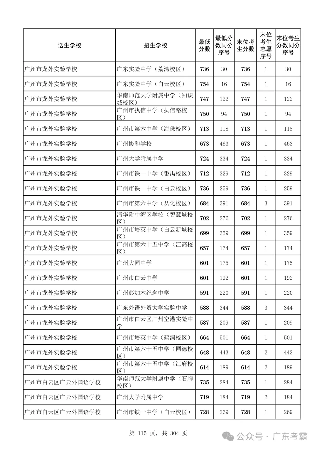最低412分上普高!2026广州中考各批次录取分数线全汇总!27参考!-第119张图片-四季读书网 最低412分上普高!2026广州中考各批次录取分数线全汇总!27参考!-第119张图片-四季读书网