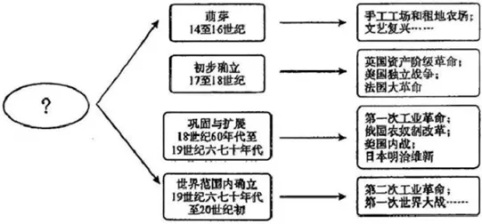 2026年中考历史真题分类汇编(世界近代史)-第6张图片-四季读书网