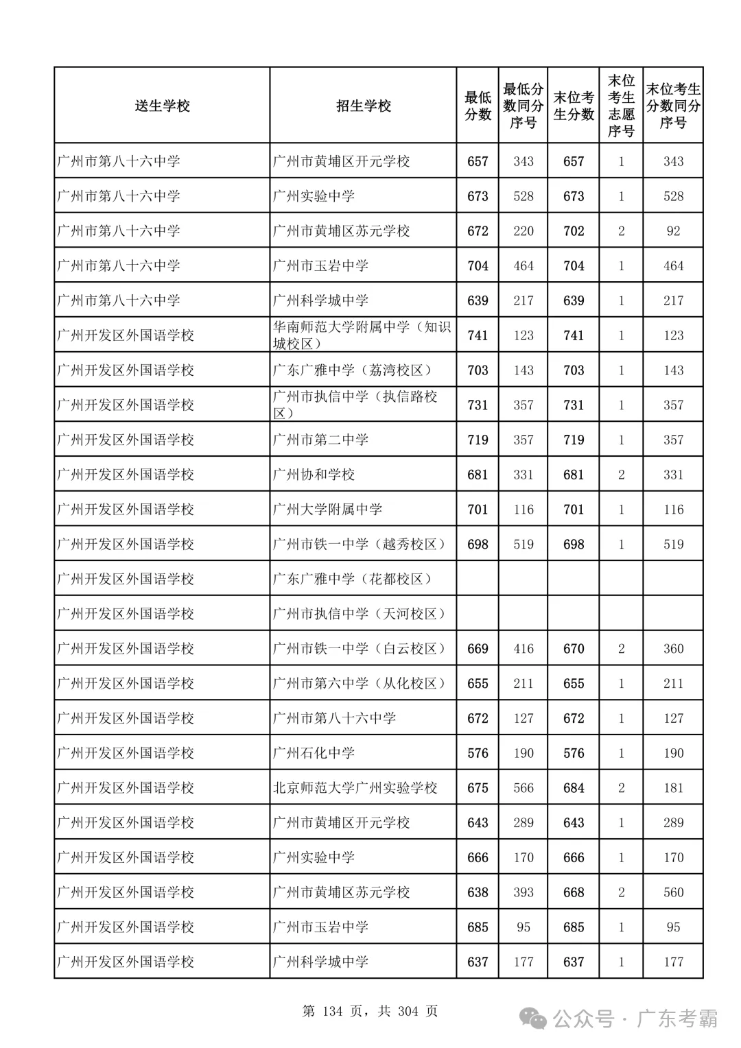最低412分上普高!2026广州中考各批次录取分数线全汇总!27参考!-第138张图片-四季读书网 最低412分上普高!2026广州中考各批次录取分数线全汇总!27参考!-第138张图片-四季读书网