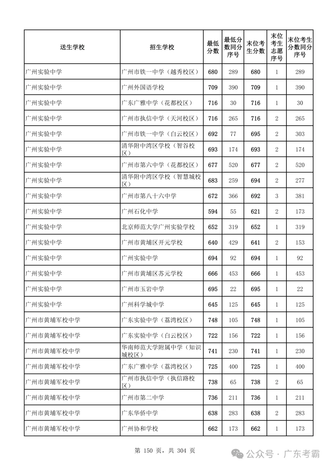 最低412分上普高!2026广州中考各批次录取分数线全汇总!27参考!-第154张图片-四季读书网 最低412分上普高!2026广州中考各批次录取分数线全汇总!27参考!-第154张图片-四季读书网