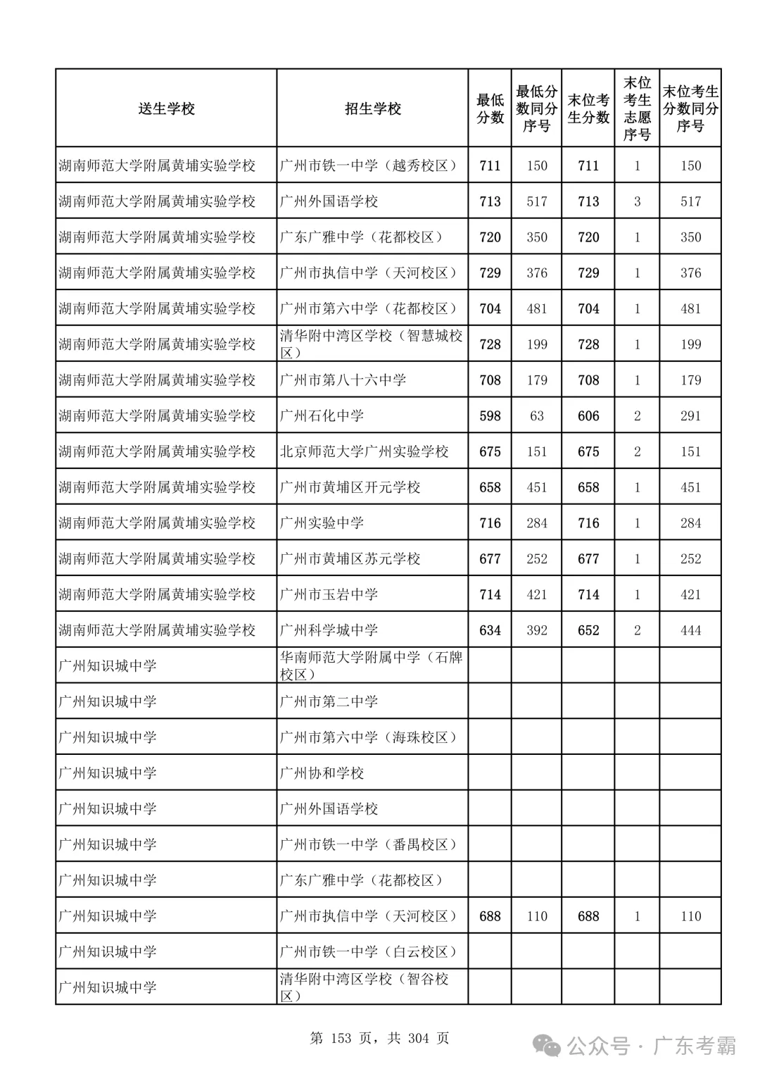 最低412分上普高!2026广州中考各批次录取分数线全汇总!27参考!-第157张图片-四季读书网 最低412分上普高!2026广州中考各批次录取分数线全汇总!27参考!-第157张图片-四季读书网
