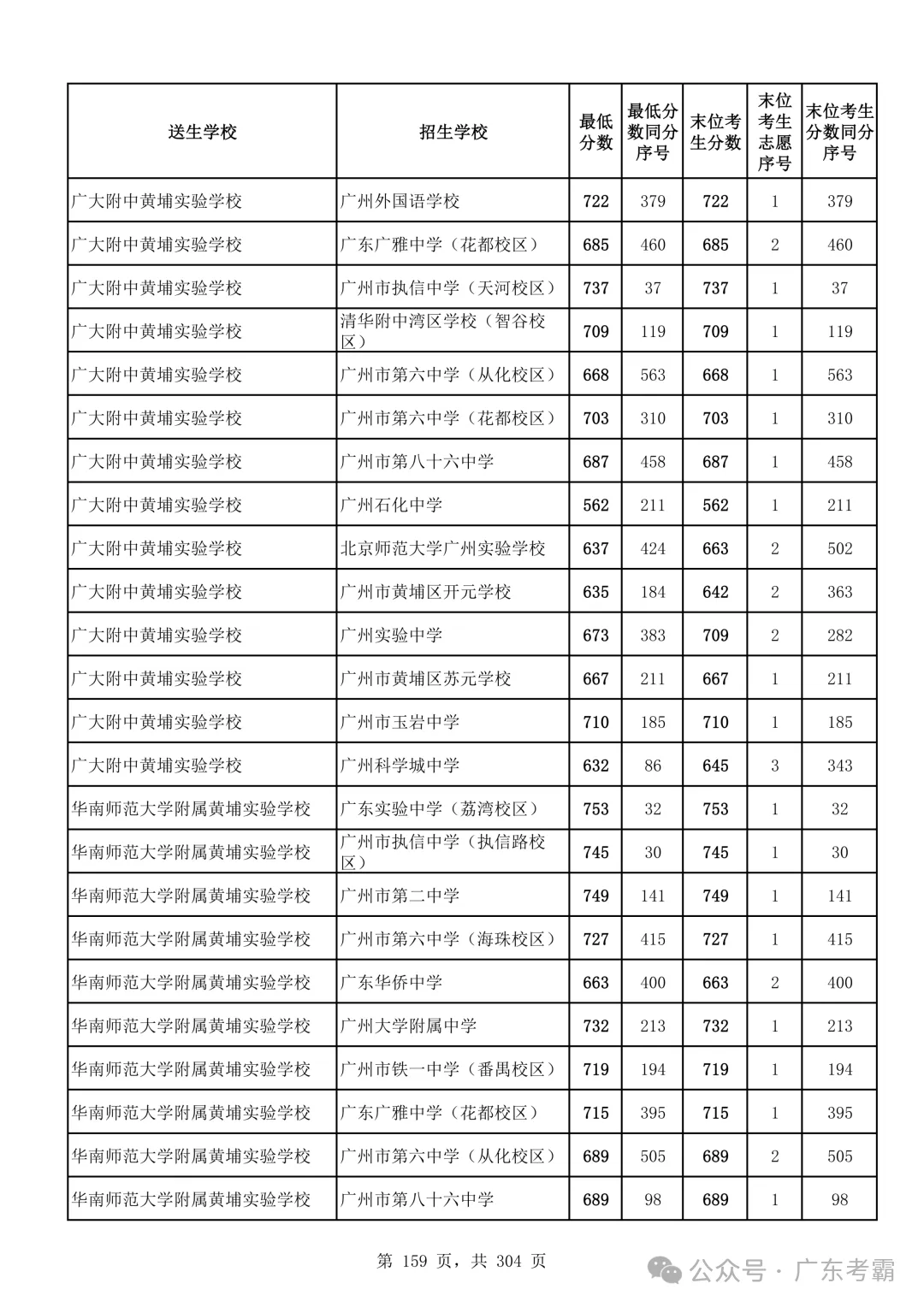 最低412分上普高!2026广州中考各批次录取分数线全汇总!27参考!-第163张图片-四季读书网 最低412分上普高!2026广州中考各批次录取分数线全汇总!27参考!-第163张图片-四季读书网