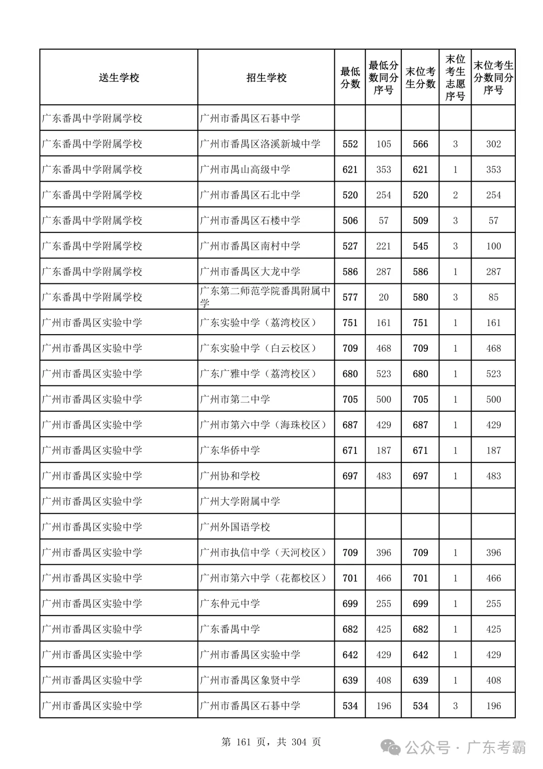 最低412分上普高!2026广州中考各批次录取分数线全汇总!27参考!-第165张图片-四季读书网 最低412分上普高!2026广州中考各批次录取分数线全汇总!27参考!-第165张图片-四季读书网